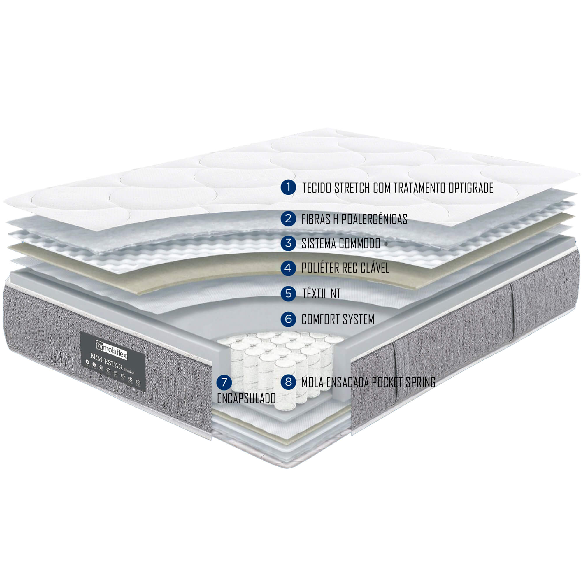 Pack-sommier-de-solteiro-CASINO-BOX---colchao-MOLAFLEX-BEM-ESTAR-POCKET----Carvalho