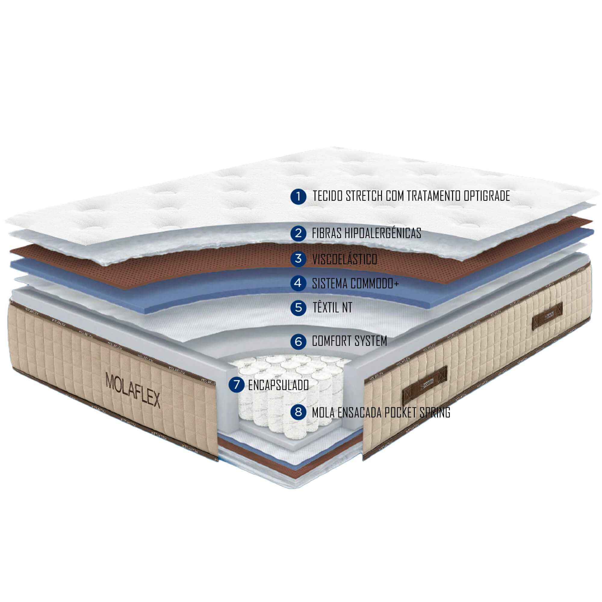 Colchao-MOLAFLEX-BEM-ESTAR-VISCO-POCKET