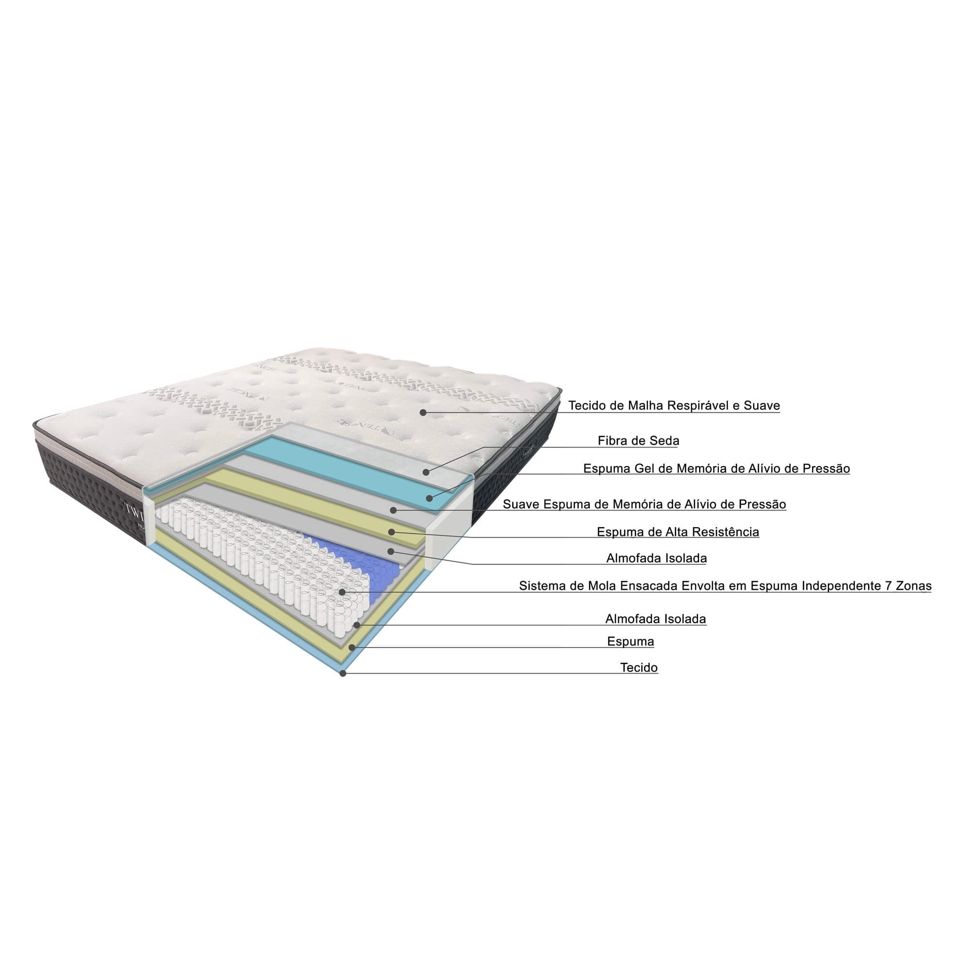 Colchao-HOMYSLEEP-TWILIGHT-160-x-200-cm