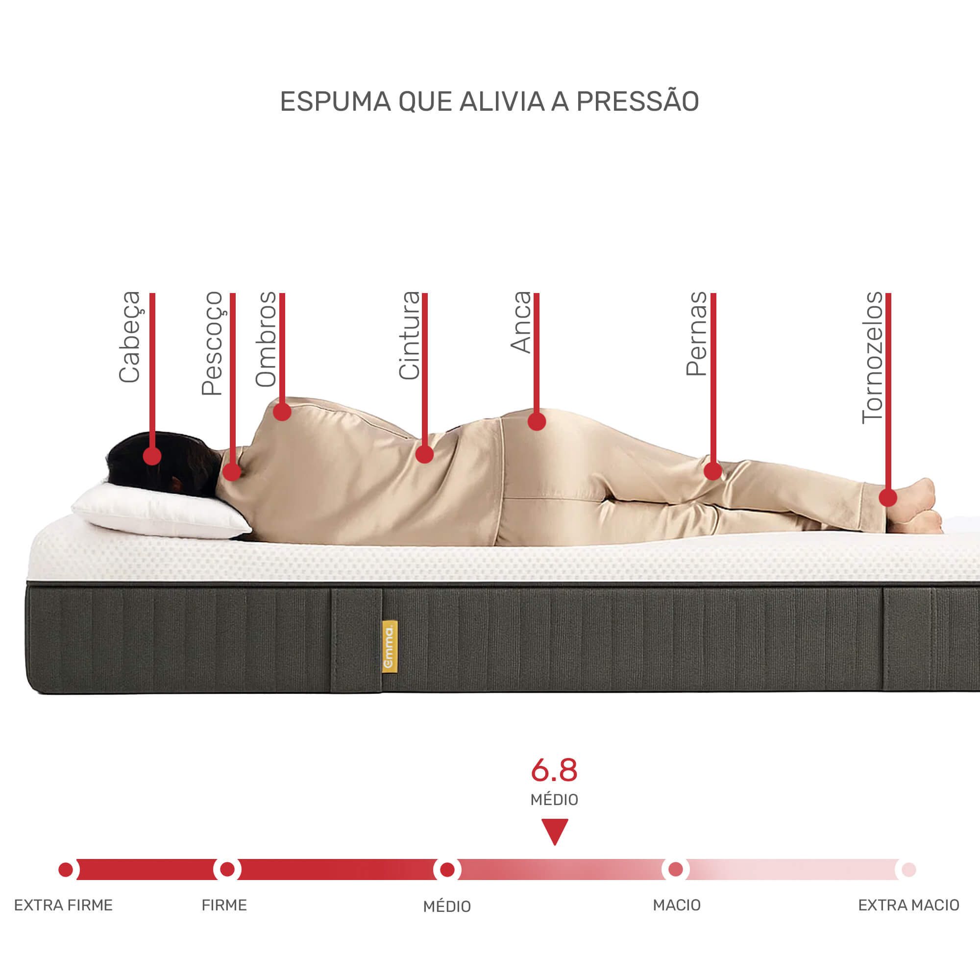 Colchao-EMMA-BODY-ADAPT-HYBRID
